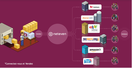 Neteven