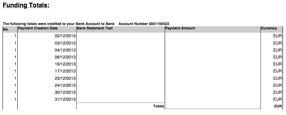 Funding,Totals