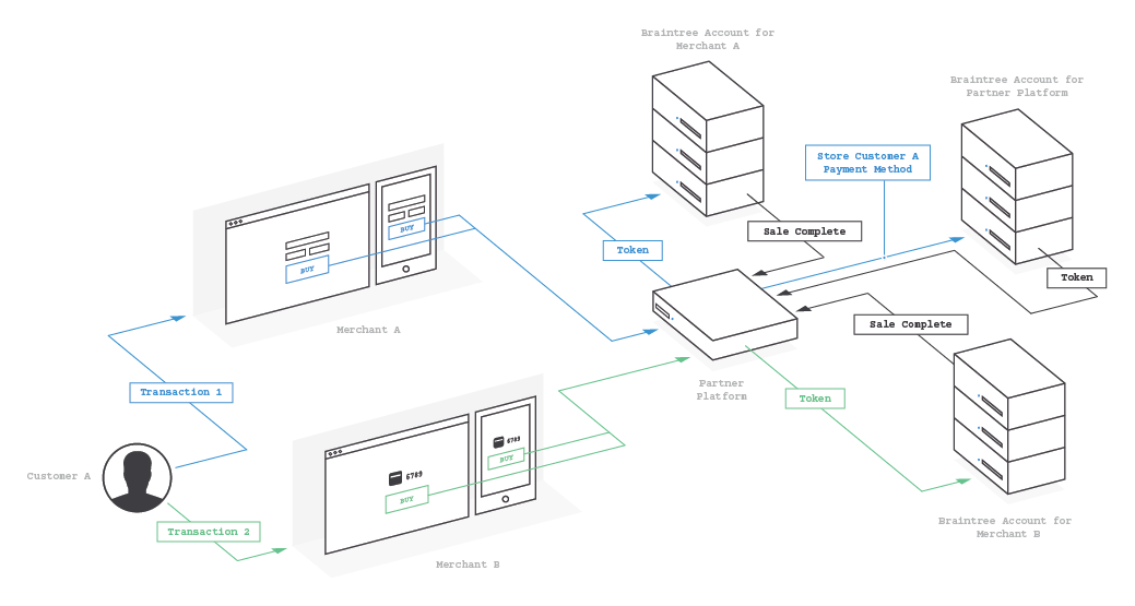 shared vault diagram