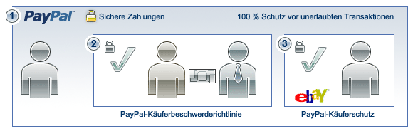 Paypal Käuferschutz