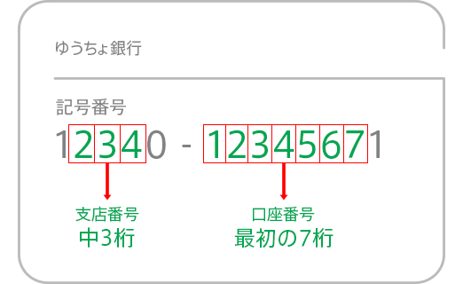 408 支店 銀行 ゆうちょ