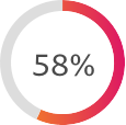 58%