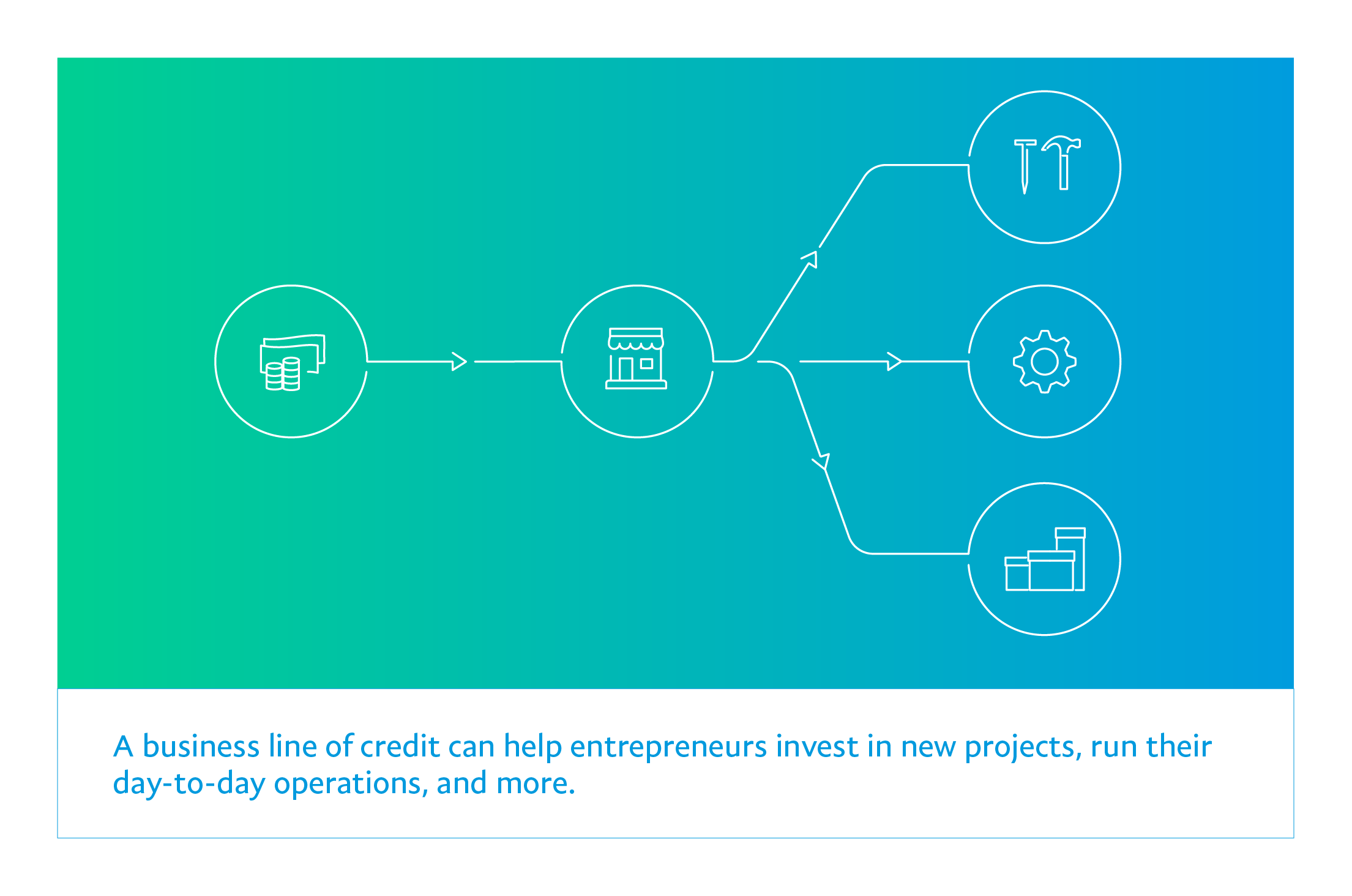 investment line of credit