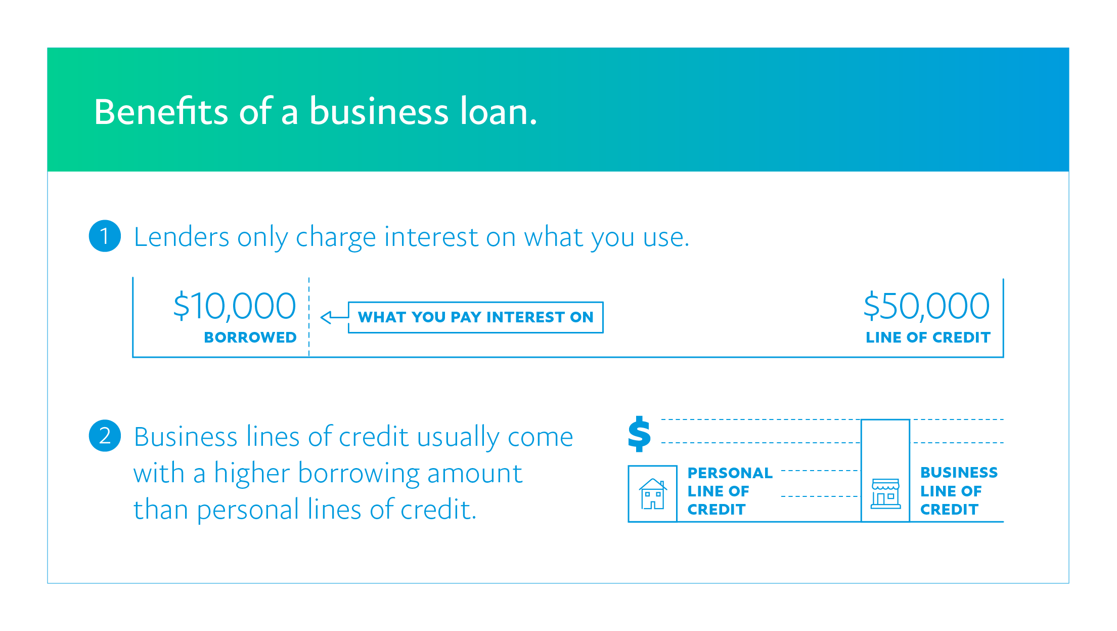 Small Business Line Of Credit The Basics Small Business Line Of Credit The Basics