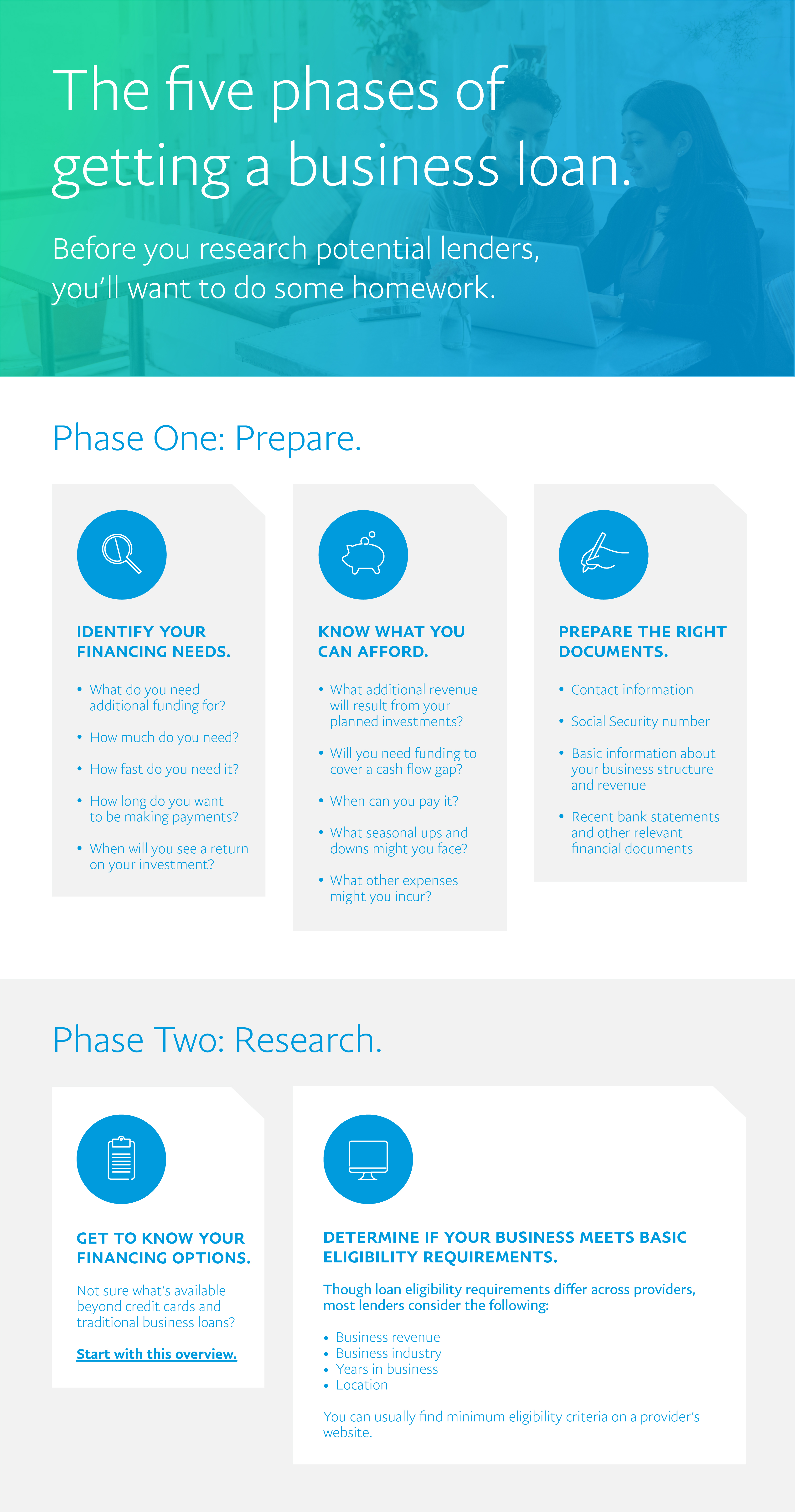 Text listing and describing the 5 phases of getting a business loan.