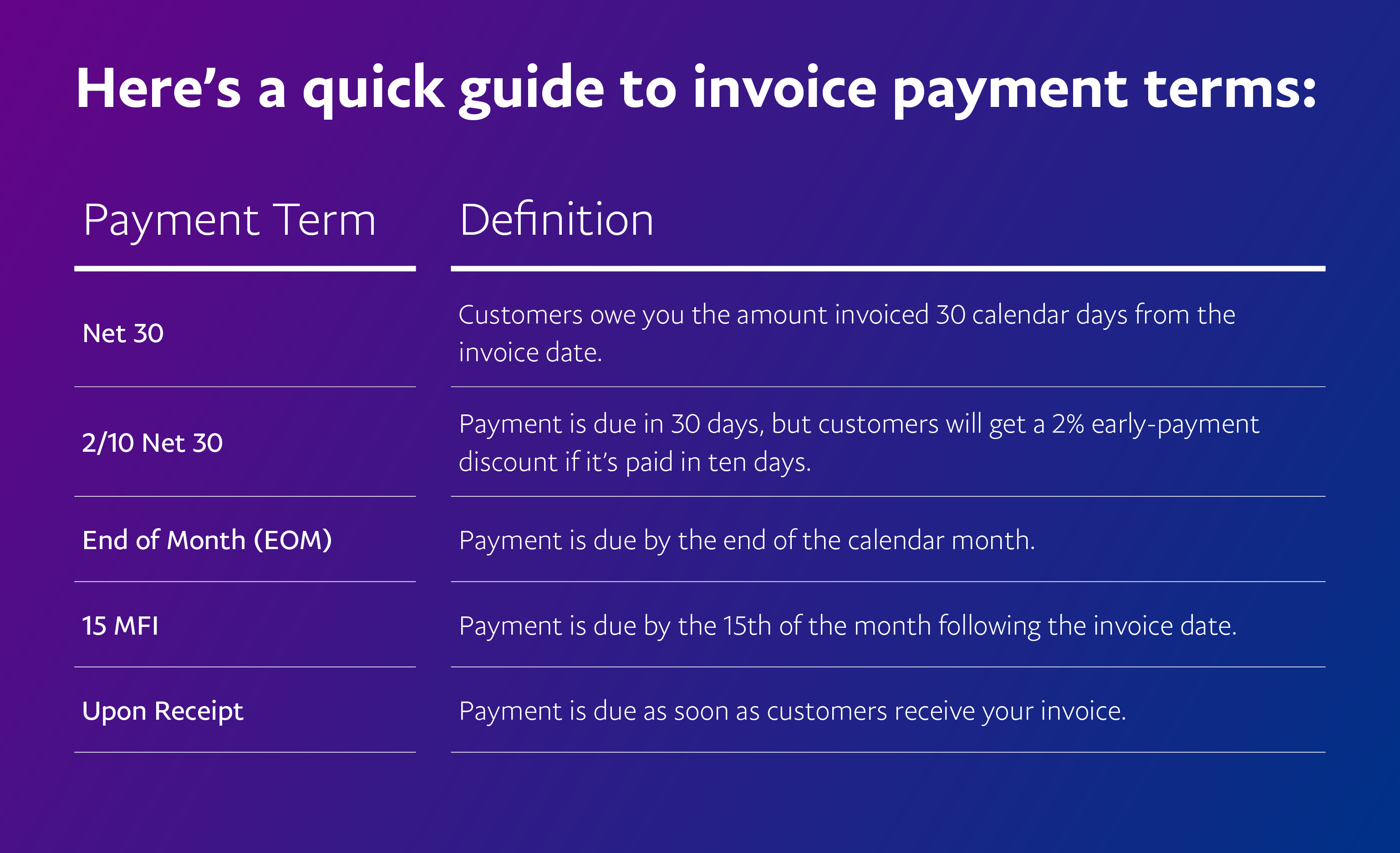 Term 30. Term payment. Payment terms in Invoice. Payment terms в инвойсе. Payment terms net 30.