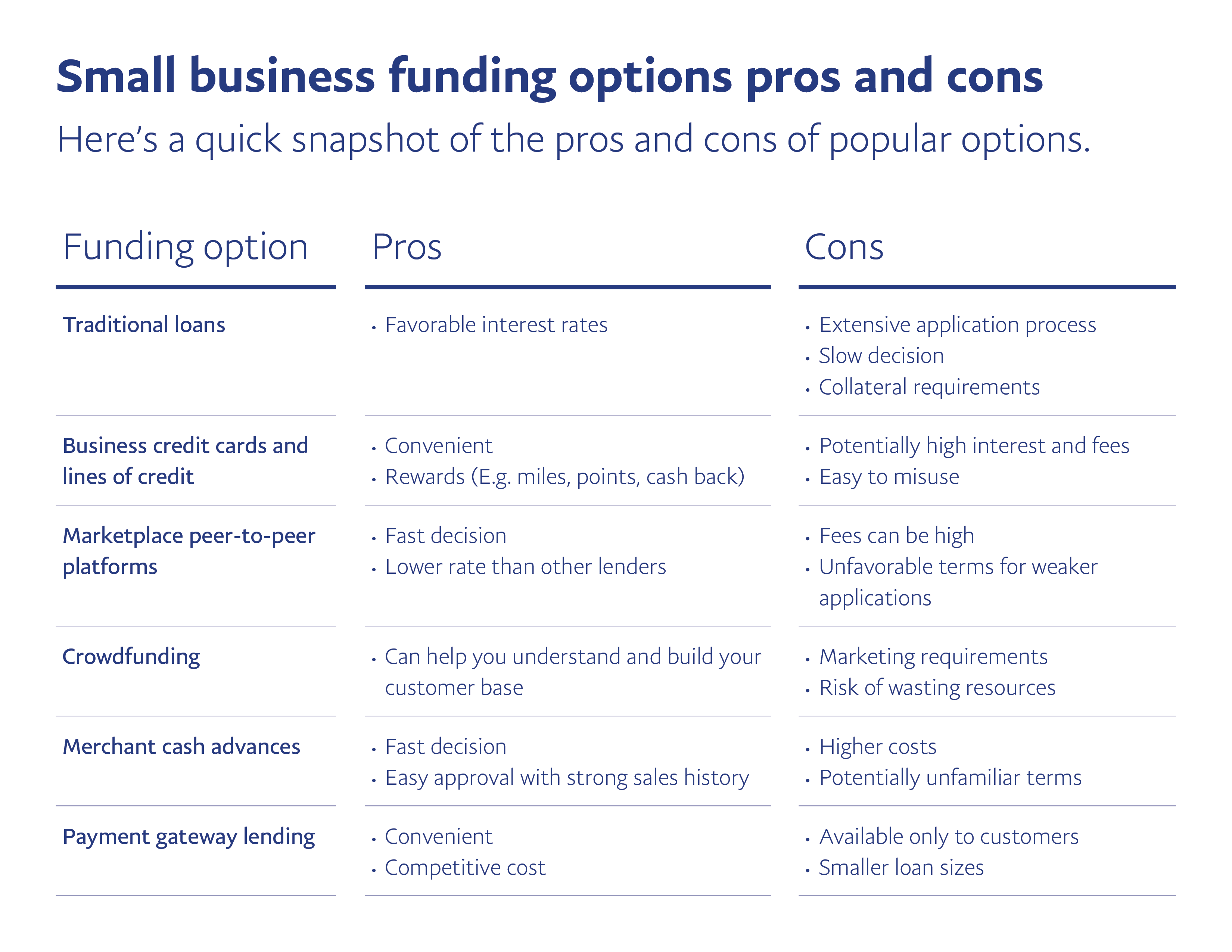 Small business funding options 