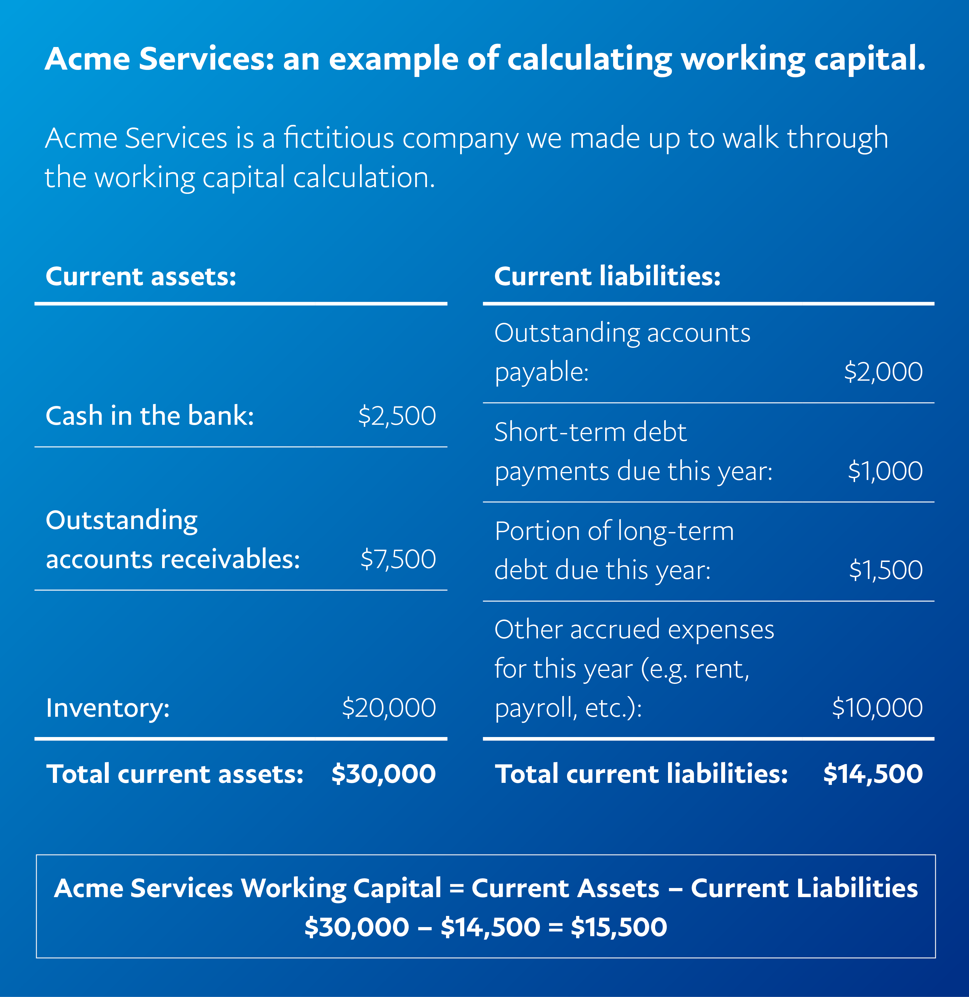 example of calculating working capital