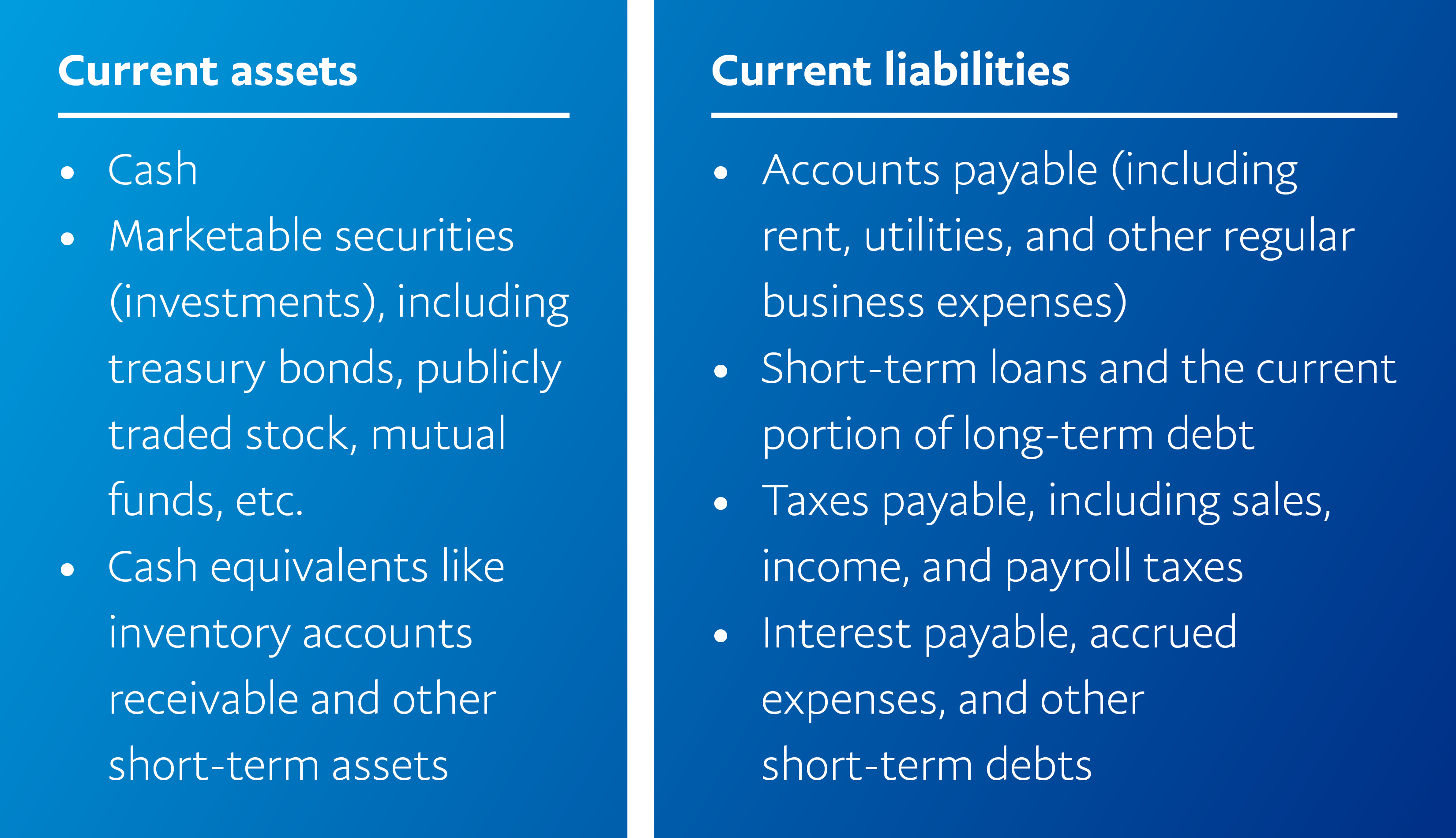 Working Capital Chart