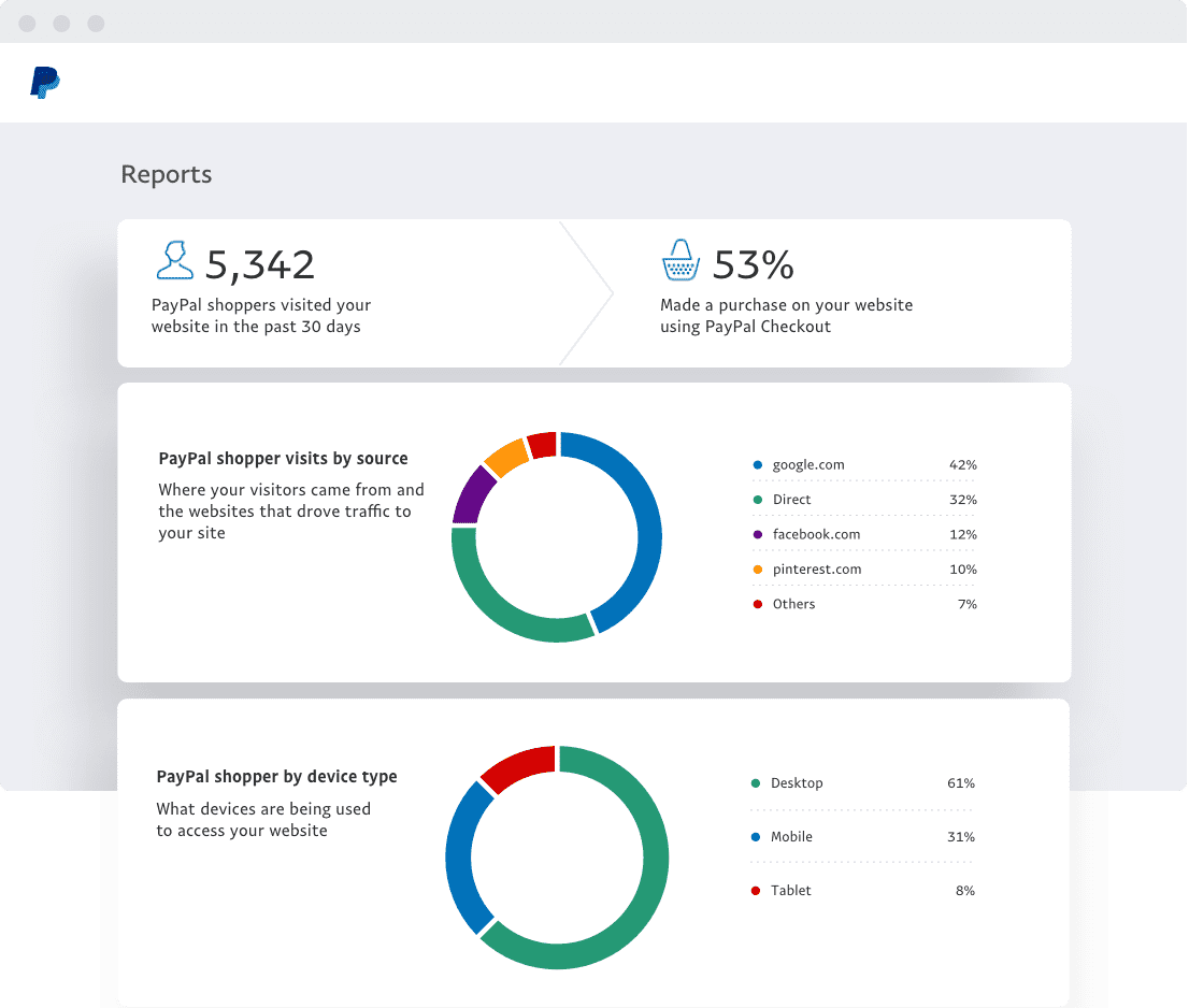 PayPal营销解决方案——PayPal