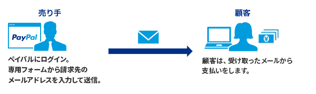 customer-payment-flow