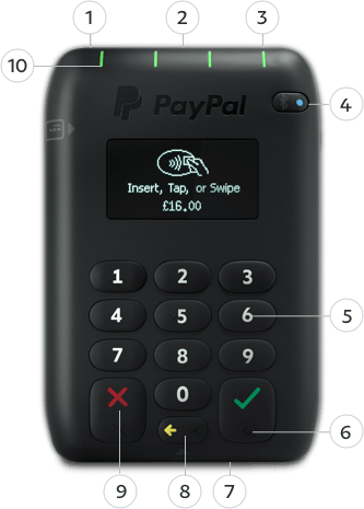PayPal card reader with numbered diagrams for the various parts of the hardware.