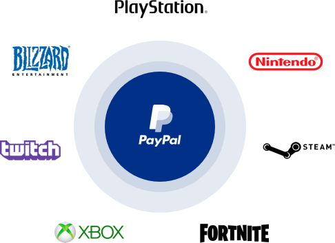 How to Link a PayPal Account to PlayStation 