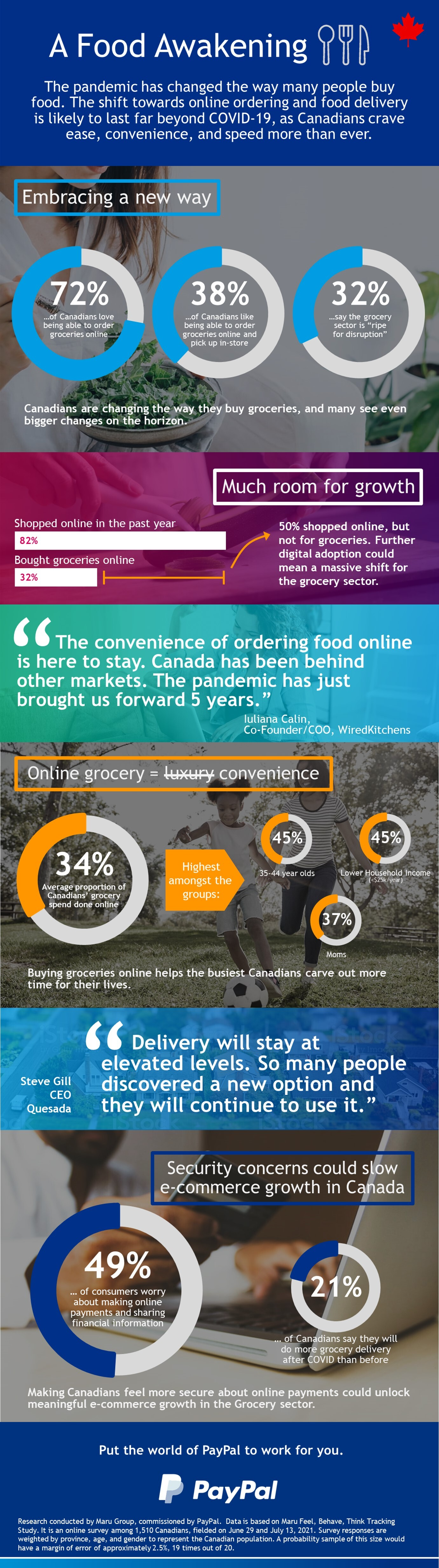 An infographic showing how food buying and consumption habits have changed since the Covid-19 pandemic