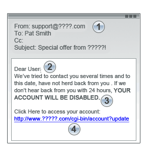 How Do I Report A Phishing Email To Paypal