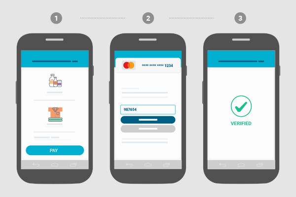 2019 mastercard 3ds Blog steps
