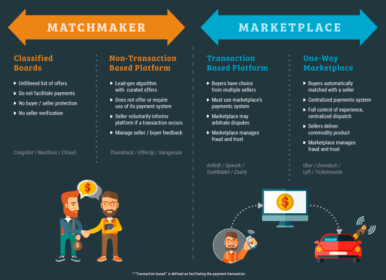 Marketplace vs. Matchmaker - Hyperwallet Systems Inc.