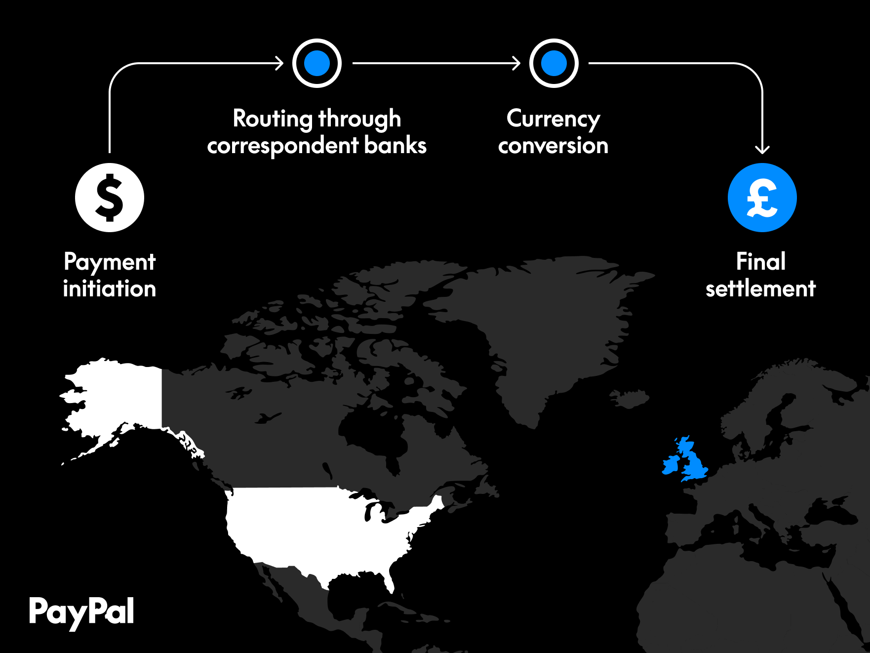 What Are Cross-Border Payments? An Essential Breakdown | PayPal UK