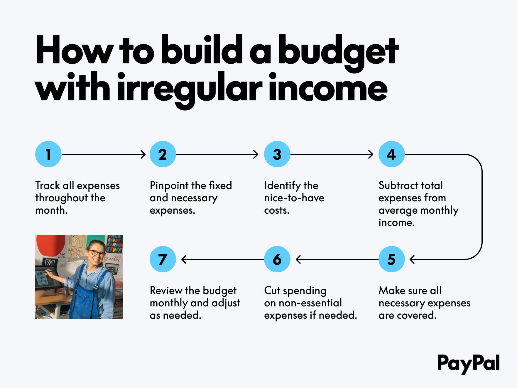 Budgeting for Irregular Income
