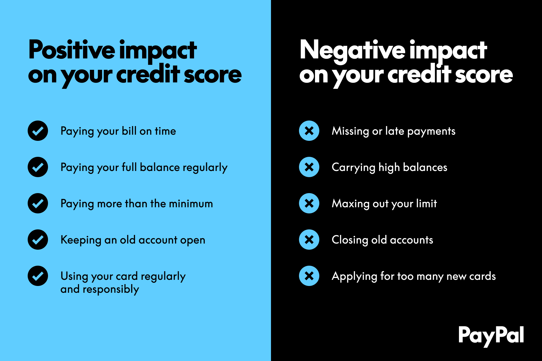 How To Use a Credit Card for Smarter Spending | PayPal US