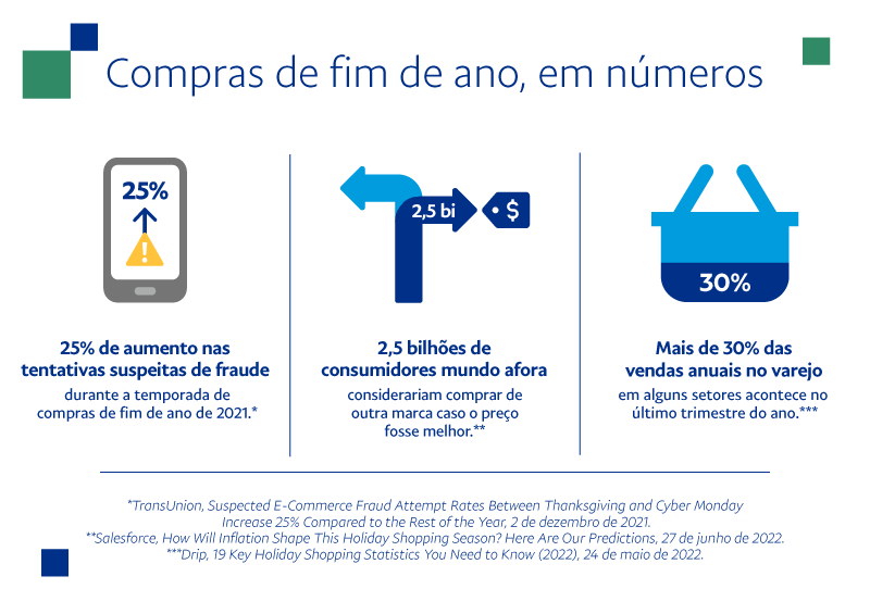 Como alavancar vendas no fim do ano - Think with Google