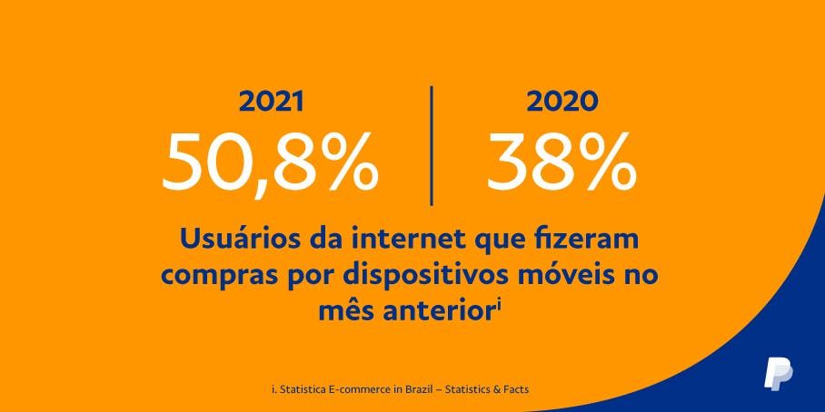 Usuários da internet que fizeram compras por dispositivos móveis no mês anterior