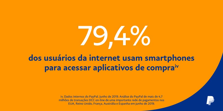 79,4% dos usuários da internet usam smartphones para acessar aplicativos de comprados usuários da internet usam smartphones para acessar aplicativos de compra