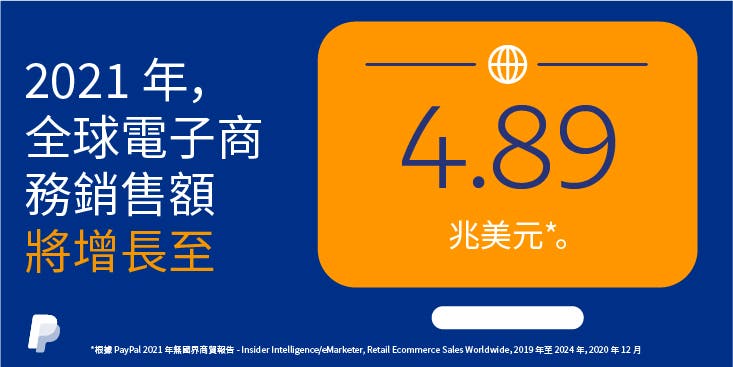 2021 年，全球電子商務銷售額 將增長至 4.89 兆美元*。