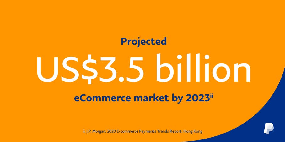Projected US$3.5 billion eCommerce market by 2023
