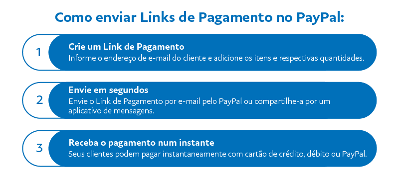 Link de pagamento: o que é e como criar