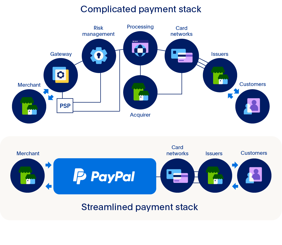 Payments as a platform: Why are they the future of payments