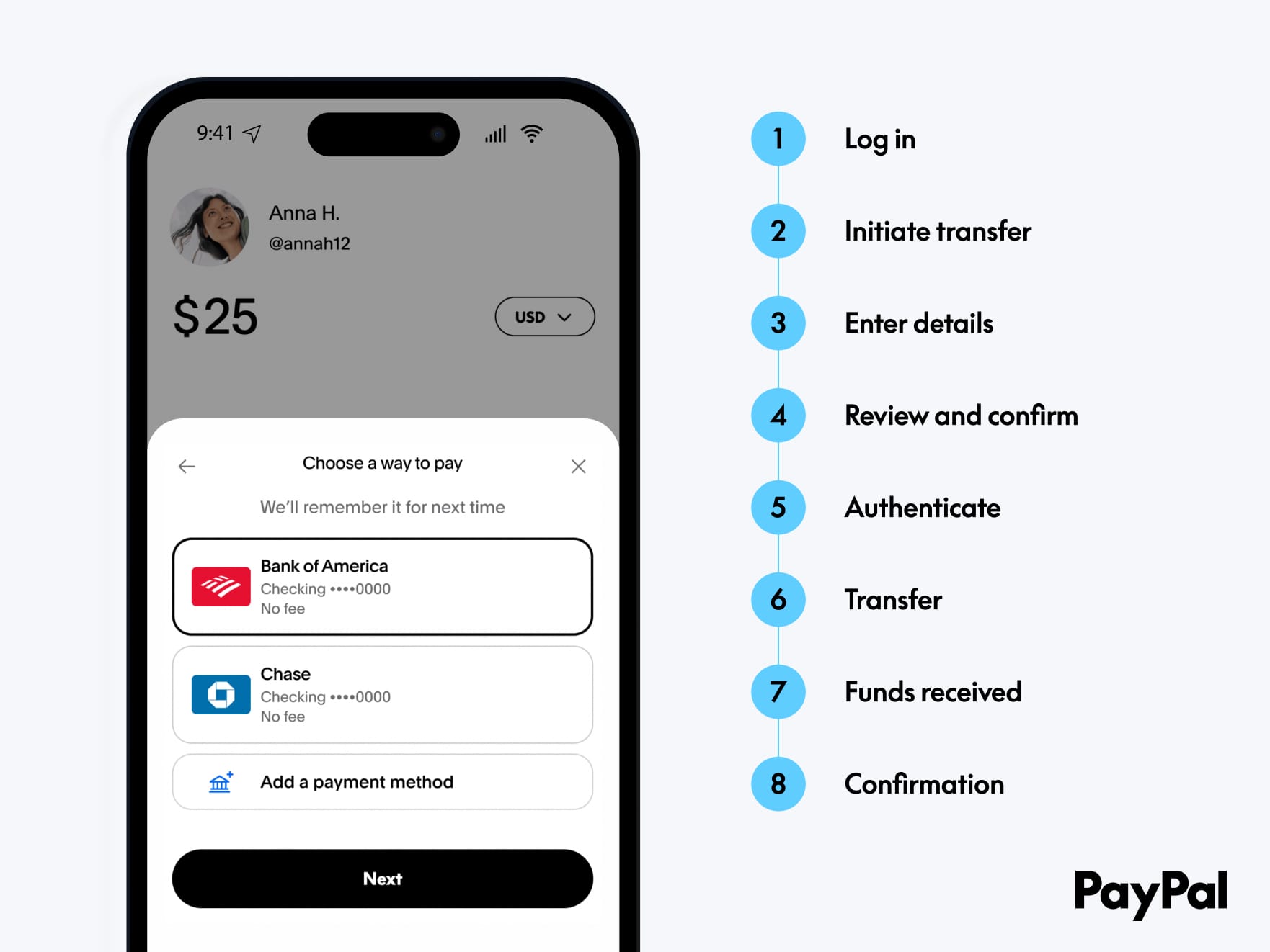 How Instant Money Transfers Work | PayPal US