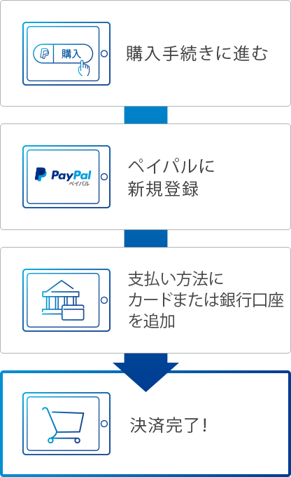 ペイパルの かんたん銀行決済 ビジネス向け Paypal ペイパル