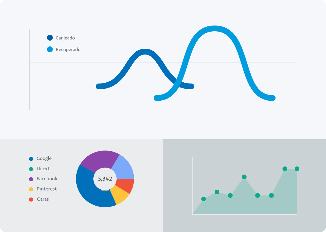 Panel de informes de PayPal con gráficos de rendimiento para marketing empresarial.