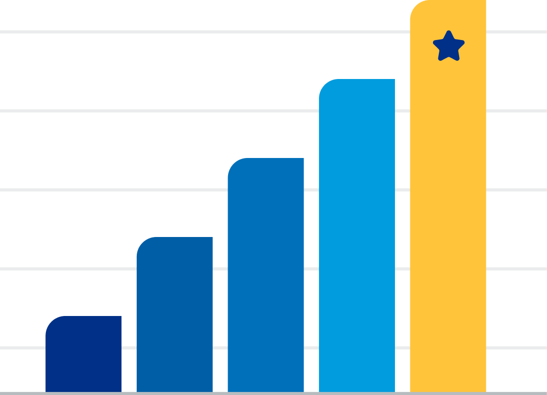 Grafico a colonne che mostra un trend in salita nella crescita di un'azienda