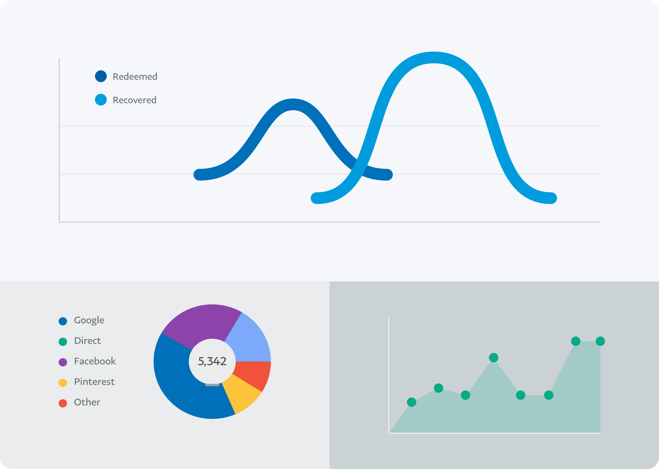 Different charts businesses use to track their performances with the help of a PayPal Business account