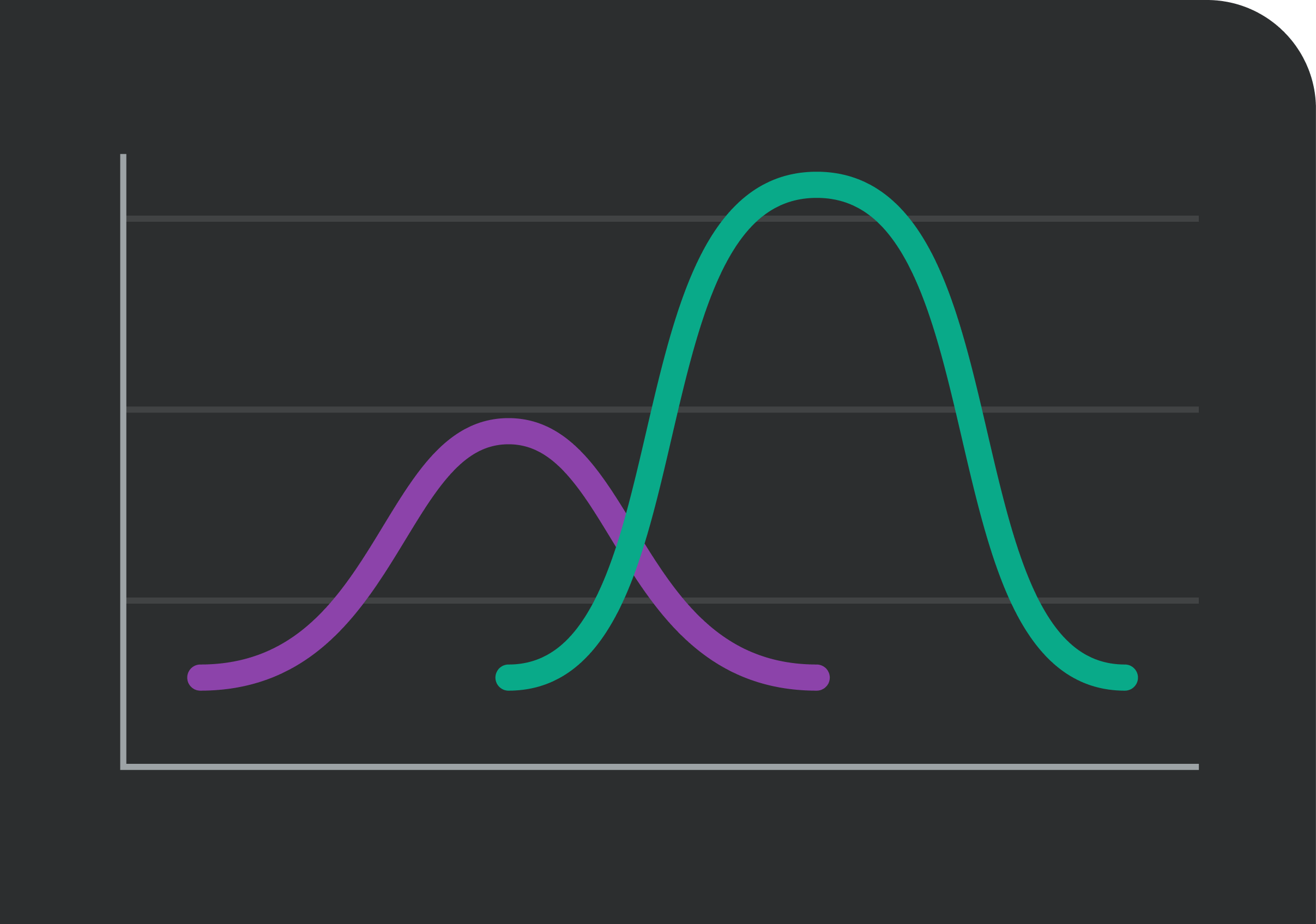 Gráfico com 2 linhas de tendência, que representa a forma como uma empresa pode seguir as previsões
