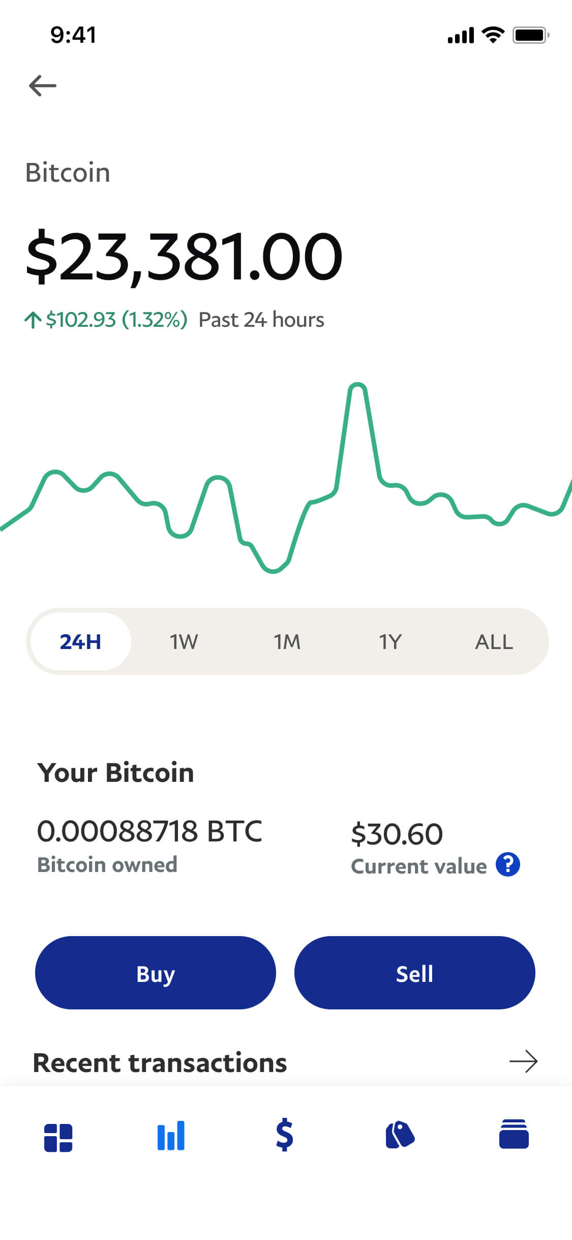 screenshot of bitcoin price with buy and sell options