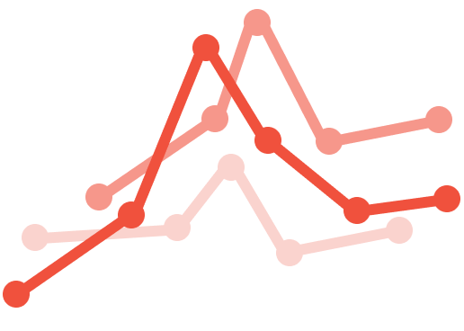 Ein Diagramm mit drei Trendlinien, die die Performance eines Unternehmens darstellen