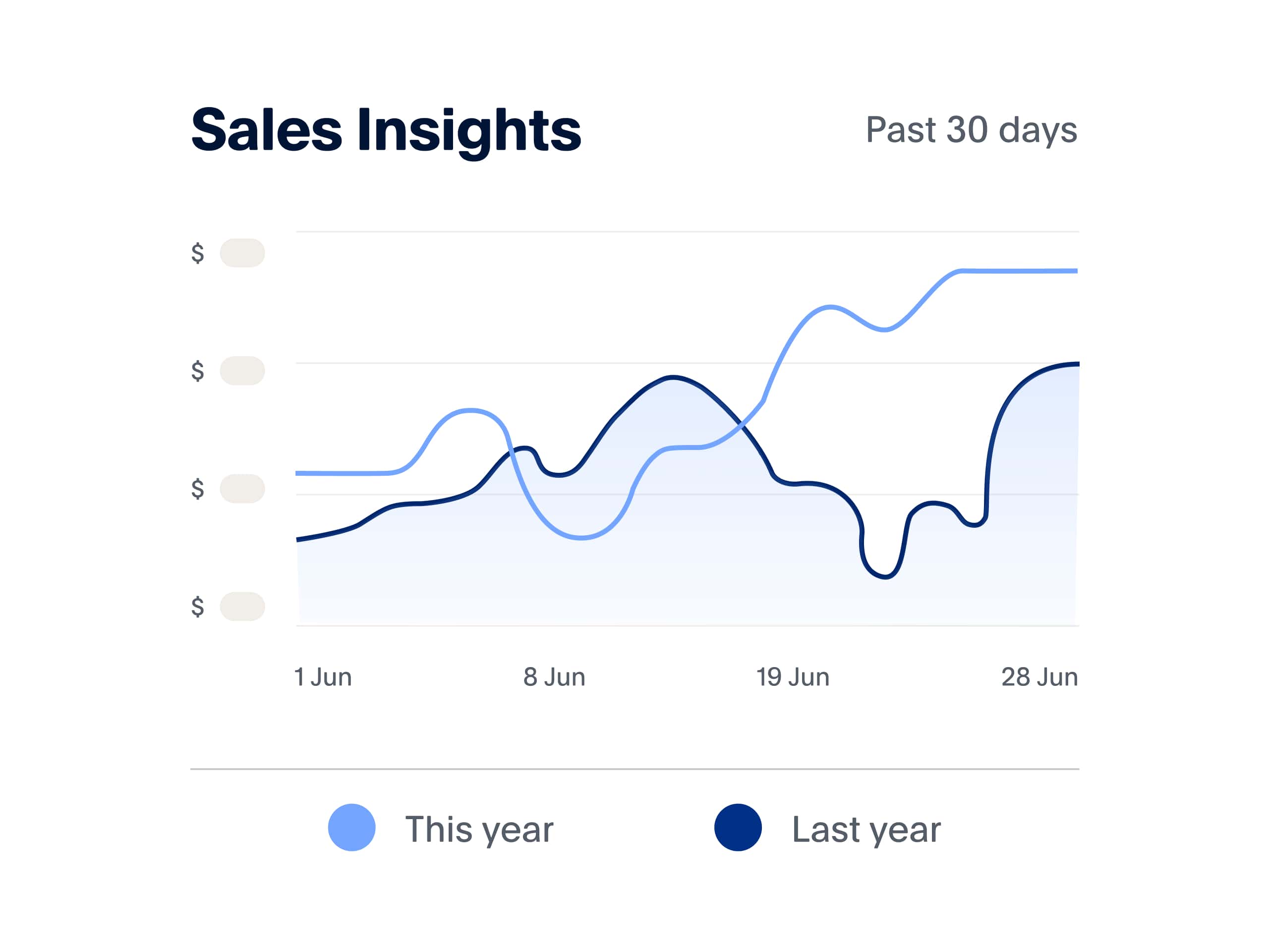 PayPal for Business | Business Payment Solutions | PayPal SG