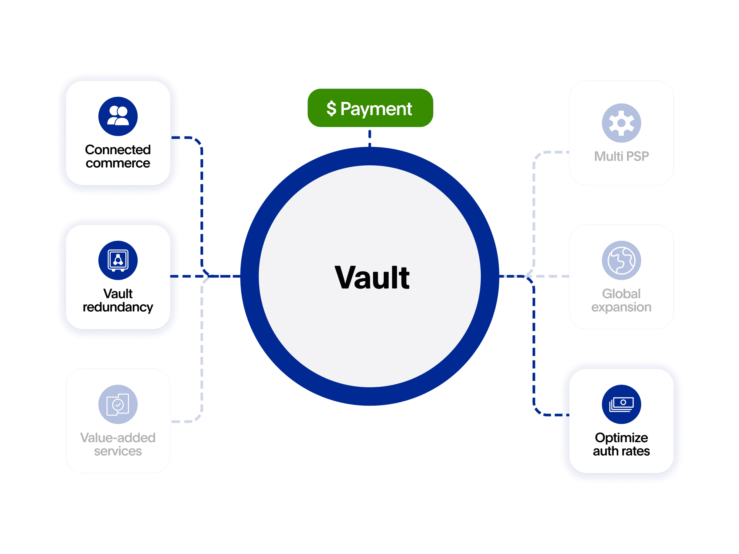 Braintree | Enterprise Payment Solution | PayPal US
