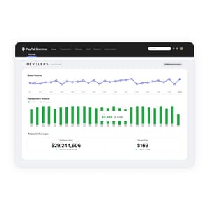 Grid of retail products and checkout for Revelers