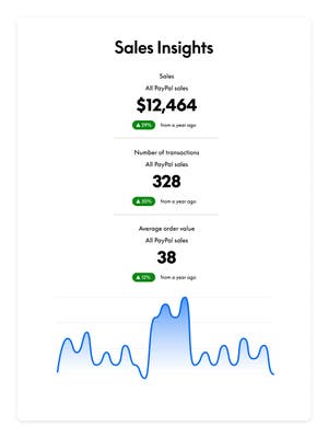 Mosaic of reporting tools such as sales insights, new and returning customer charts, and graphs of shopper behavior trends