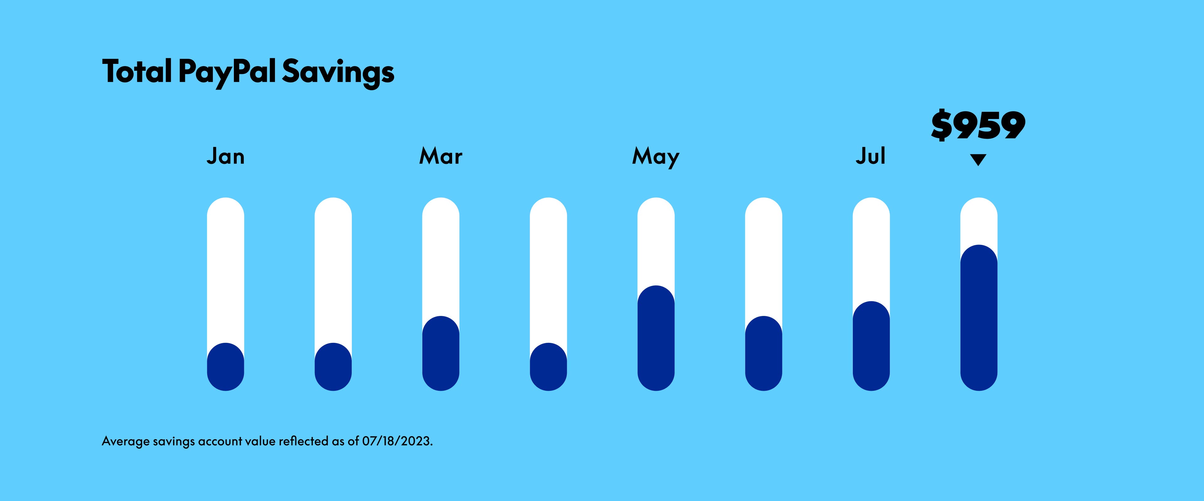 Pay, Send and Save Money with PayPal | PayPal US