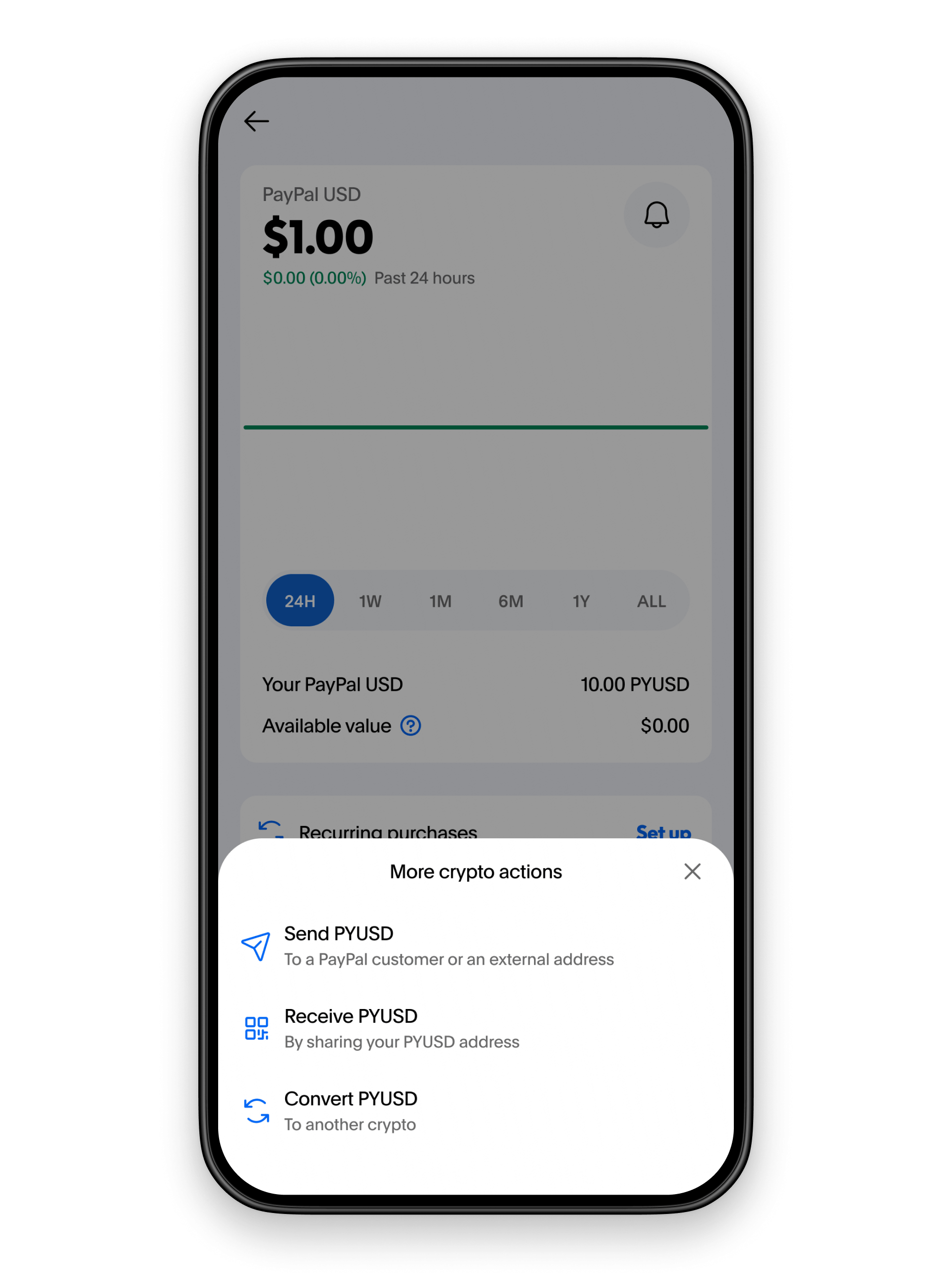PYUSD Stablecoin | US Dollar Crypto Rewards | PayPal US