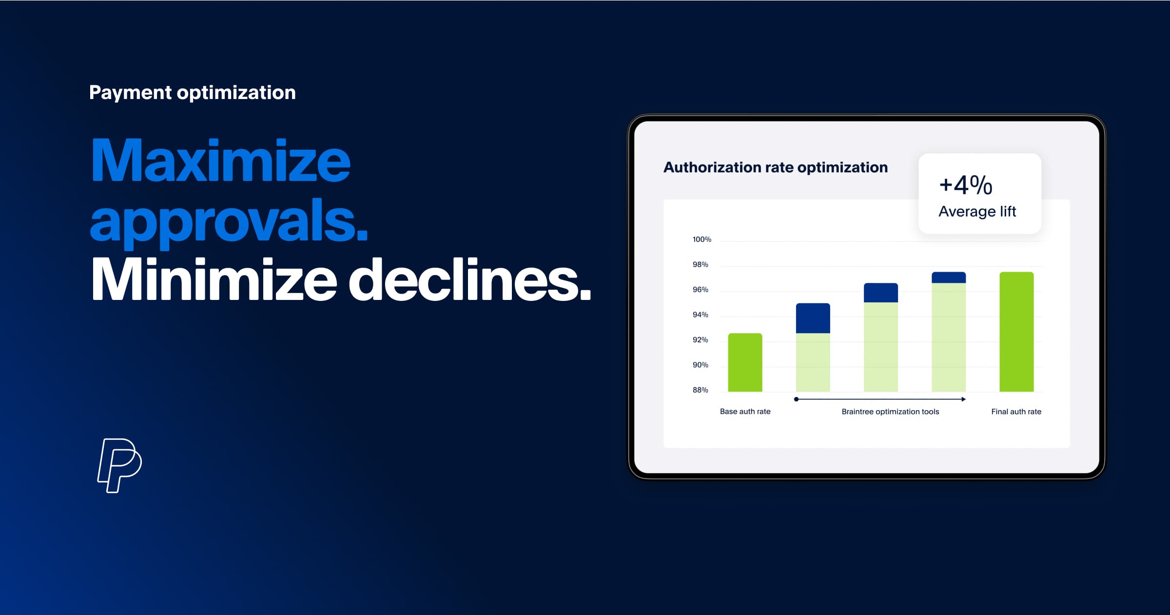 Payment Optimization PayPal Braintree PayPal US