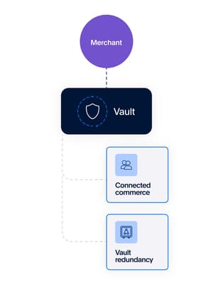 Vault flow showing different available paths