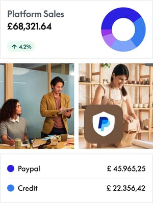 Collage of images of business owners and examples of user interface sceens like total sales and a breakdown of payments by type