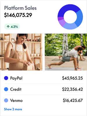 Collage of images of business owners and examples of user interface sceens like total sales and a breakdown of payments by type