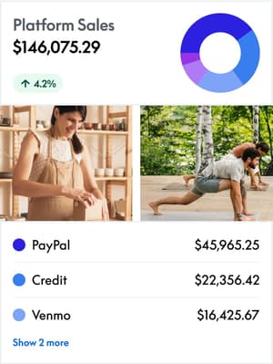 Collage of images of business owners and examples of user interface sceens like total sales and a breakdown of payments by type